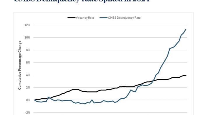 NextImg:Race To The Financial Dung Heap