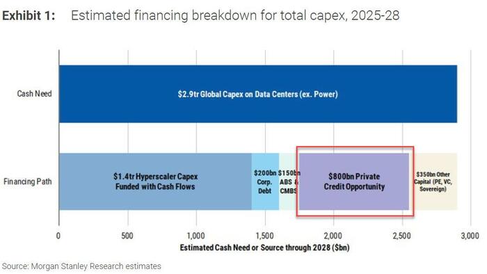 The Coming AI Debt Deluge The Coming AI Debt Deluge