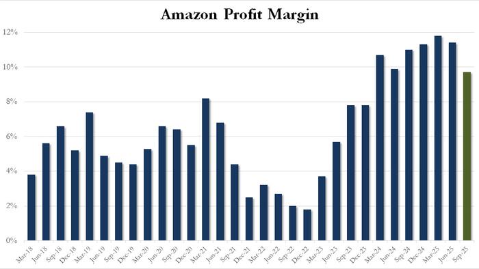 Amazon Soars To Record High On Solid Guidance, Improving AWS Results Amazon Soars To Record High On Solid Guidance, Improving AWS Results