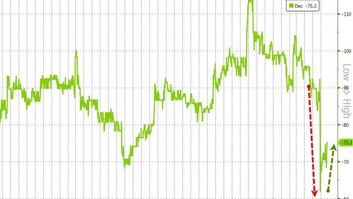 'December Rate-Cut Still Looks Likely': Goldman Sees Shift In Consumer Health, AI Impact On Labor Market