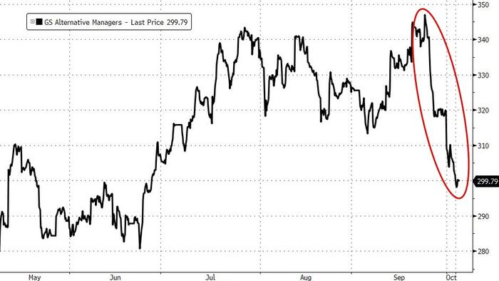 NextImg:"Huge Red Flag" - Chanos Joins Growing Crowd Questioning Subprime Credit In "The Golden Age Of Fraud"