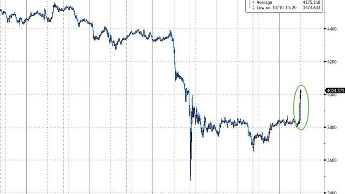 NextImg:Markets Rebound As Vance Plays Good Cop; Says 'Willing To Be Reasonable' With China