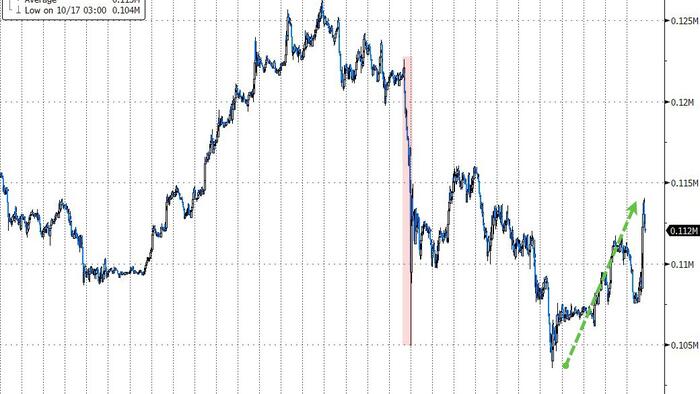 There Are Three Major Tailwinds For Crypto’s Next Rally; Galaxy Digital There Are Three Major Tailwinds For Crypto’s Next Rally; Galaxy Digital