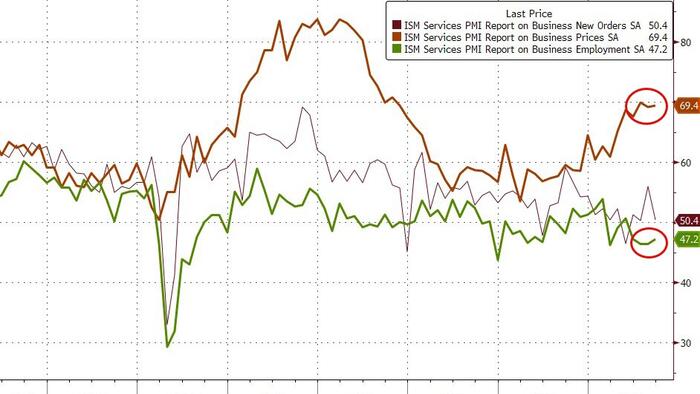 NextImg:Service Sector Surveys Show Slowdown In September Despite Rebound In Employment