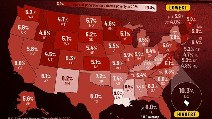 NextImg:Mapping Extreme Poverty Across All American States