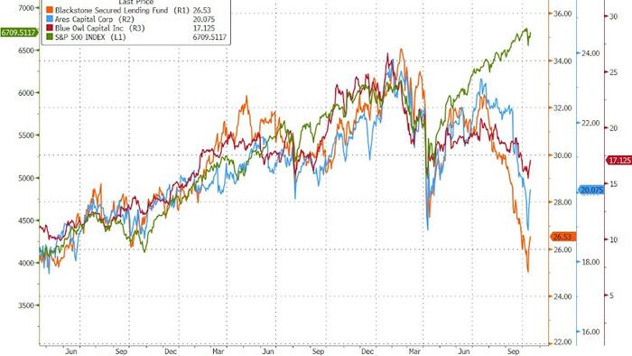 NextImg:Probably More 'Cockroaches': Finger-Pointing Begins In Private Credit As Managers Fear More 'Late-Cycle Accidents'