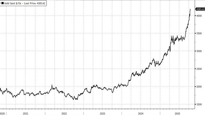 NextImg:Jamie Dimon Says Gold Can "Easily Go To $5,000 Or $10,000"