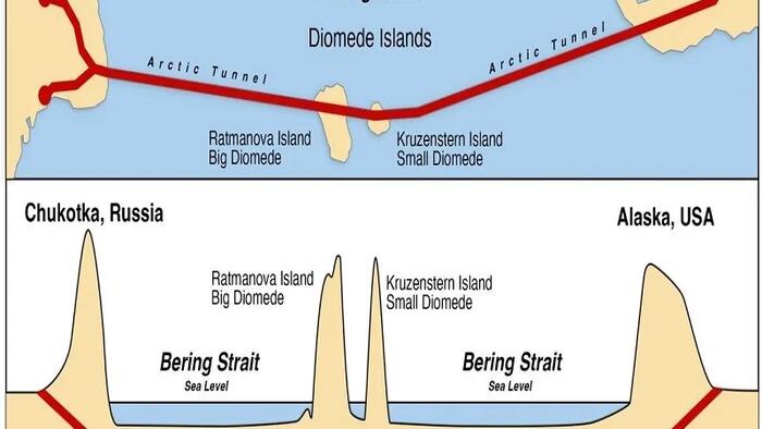 The Bering Strait Tunnel Will Likely Remain A Pipe Dream The Bering Strait Tunnel Will Likely Remain A Pipe Dream