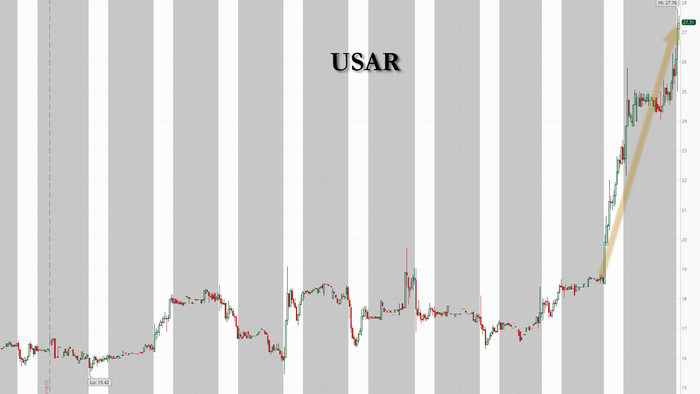 NextImg:USA Rare Earth Shares Spike More Than 18% On News Of Talks With Trump Administration