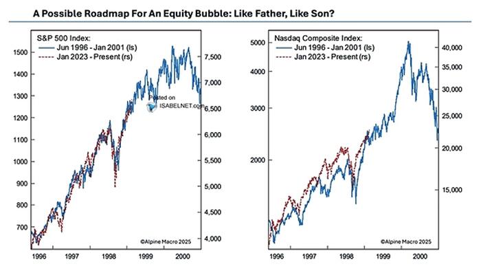 NextImg:Bubble In AI? Echoes Of The Past, Lessons For The Present