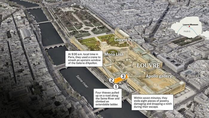 How The Louvre ‘Heist Of The Century’ Unfolded How The Louvre ‘Heist Of The Century’ Unfolded