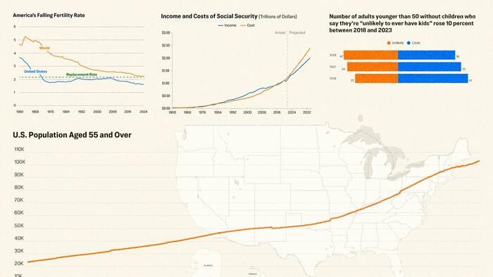 America’s Population Is Dropping – Here’s Why It Matters America’s Population Is Dropping – Here’s Why It Matters