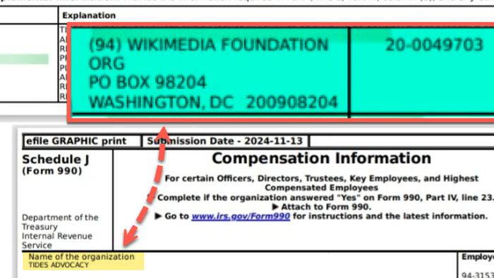 NextImg:Shocker: Soros-Backed Tides Foundation Funding Wikipedia