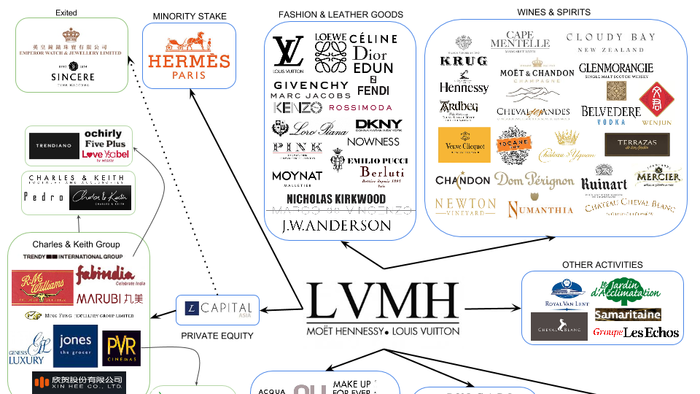 NextImg:LVMH Soars After Surprise Return To Growth, Signaling Possible End Of Luxury Downturn