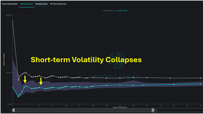 The Volatility Vanishing Act: Cracks Beneath The Facade Ahead of Mag-7 Earnings The Volatility Vanishing Act: Cracks Beneath The Facade Ahead of Mag-7 Earnings