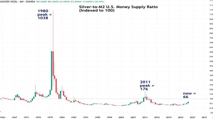 NextImg:Is Silver About To Tumble Like in 1980 & 2011