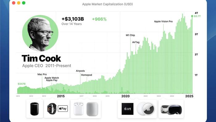 NextImg:Steve Jobs Vs Tim Cook: How The Tenures Of Both Apple CEOs Compare