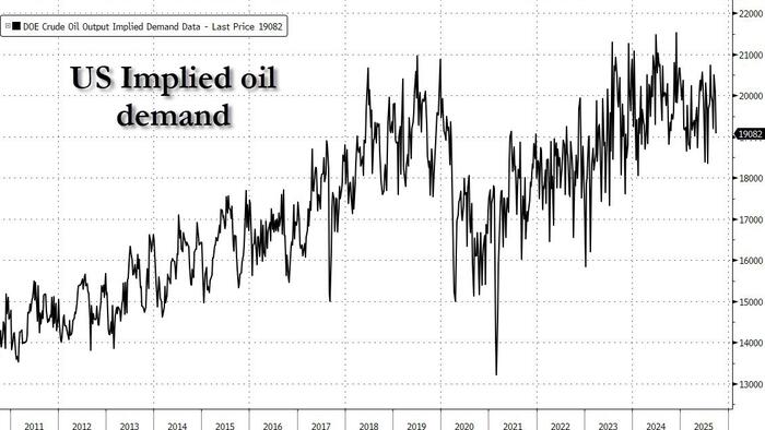 NextImg:Sanctions And Houthi Threat Boost Fuel Oil Demand