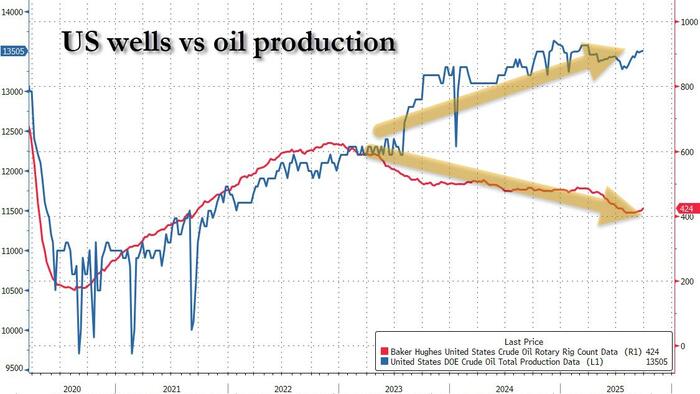 NextImg:Oil Trims Losses After DOE Shows Modest Weekly Inventory Builds
