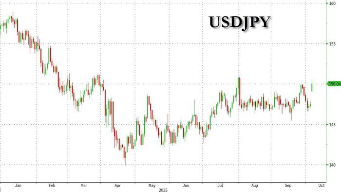 NextImg:Wall Street Slaughtered On Its Consensus Yen Long As Traders Position for Much More Losses Versus Dollar