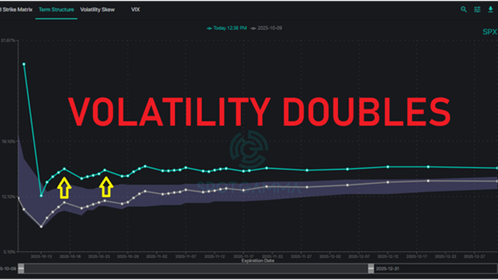 NextImg:In An Extremely Fragile Market, How To Gain An Edge When Volatility Spikes