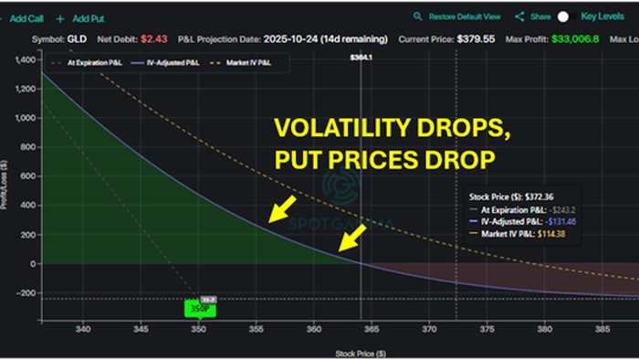 GLD Loses Its Shine: What’s Next After This Volatility Trap GLD Loses Its Shine: What’s Next After This Volatility Trap