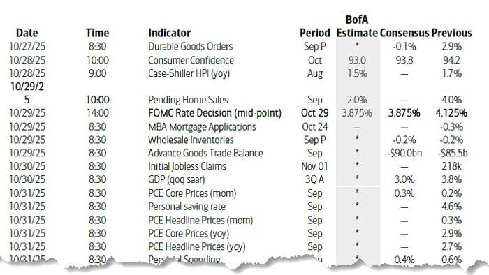 Key Events This Extremely Busy Week: Central Banks, Earnings Galore, And Trump-Xi Summit Key Events This Extremely Busy Week: Central Banks, Earnings Galore, And Trump-Xi Summit