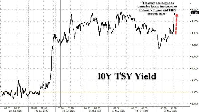 Treasury Refunding Preview Treasury Refunding Preview