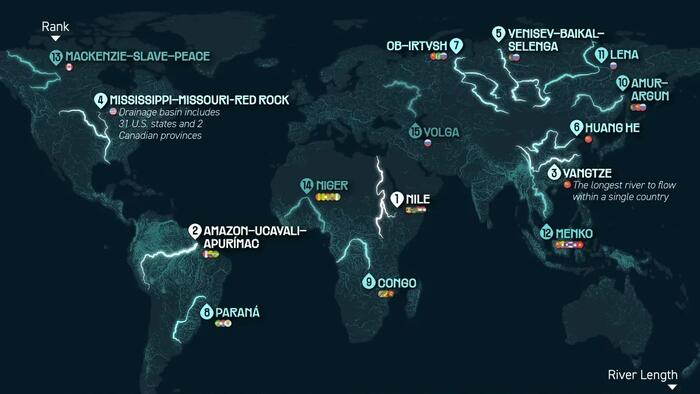 These Are The 15 Longest Rivers In The World These Are The 15 Longest Rivers In The World