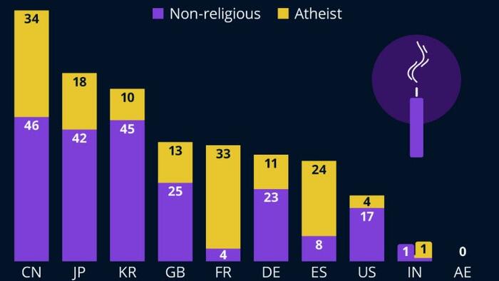 Losing Our Religion? Losing Our Religion?