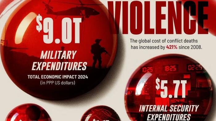 What Does the $19 Trillion Global Cost of Conflict Look Like?