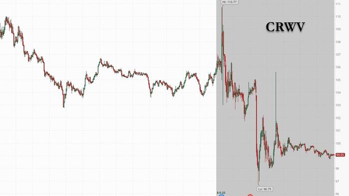 CoreWeave Tumbles After Slashing Revenue Forecast CoreWeave Tumbles After Slashing Revenue Forecast