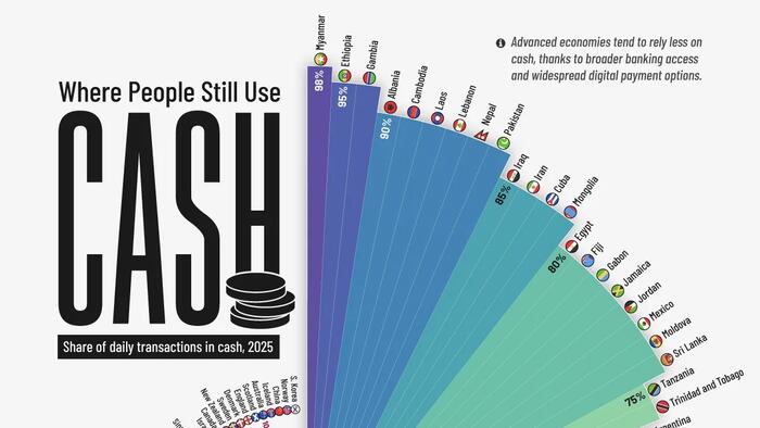 These Countries Used The Most Cash In 2025 These Countries Used The Most Cash In 2025