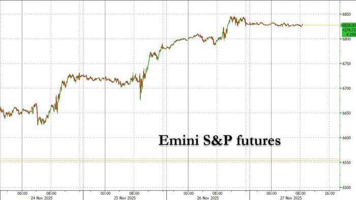 Futures Flat With US Markets Closed For Thanksgiving Futures Flat With US Markets Closed For Thanksgiving