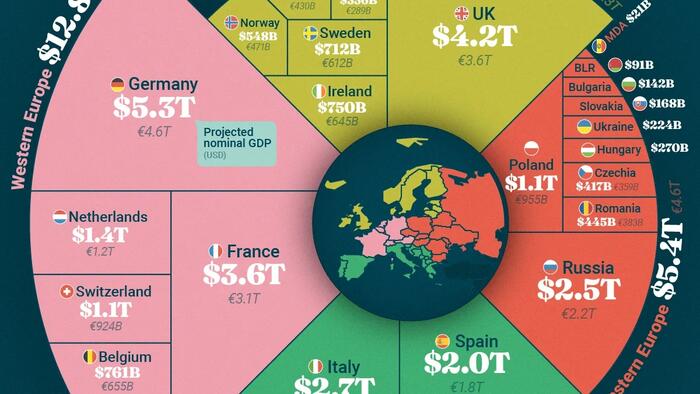 These Are Europe’s Top Economies By Projected 2026 GDP These Are Europe’s Top Economies By Projected 2026 GDP