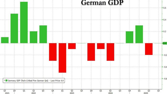 Germany’s Debt Cannon Fails: Special Fund Fuels Bureaucracy, Not Growth Germany’s Debt Cannon Fails: Special Fund Fuels Bureaucracy, Not Growth