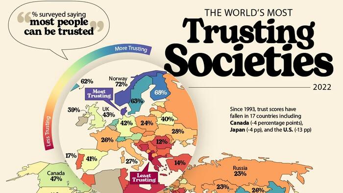 Believe A Dane, Not An Albanian: These Are The World’s Most Trusting Societies Believe A Dane, Not An Albanian: These Are The World’s Most Trusting Societies