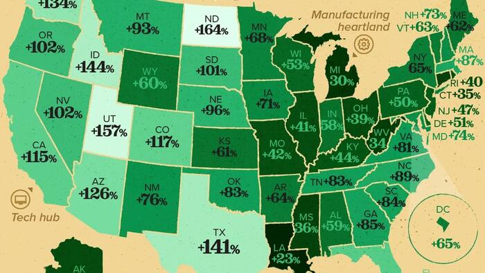 North Dakota & Texas Saw The Greatest GDP Growth Of US States Over The Past 35 Years, Louisiana The Least
