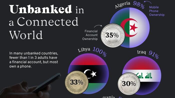 Unbanked In A Connected World Unbanked In A Connected World