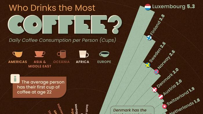 Luxembourgers Are The World’s Biggest Coffee Drinkers Luxembourgers Are The World’s Biggest Coffee Drinkers