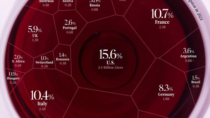 Which Countries Drink The Most Wine? Which Countries Drink The Most Wine?