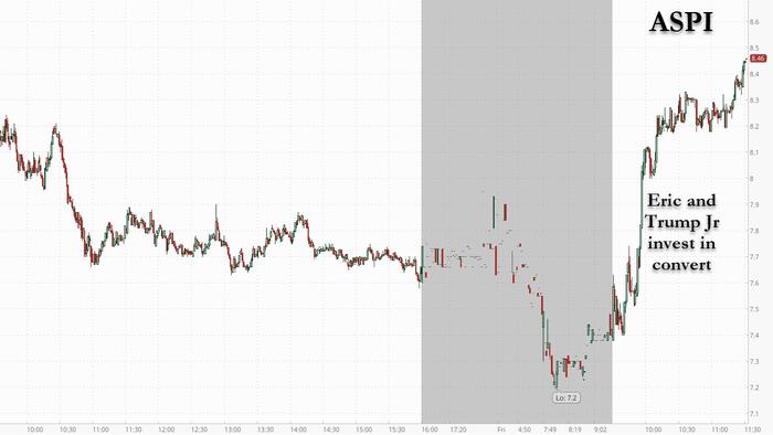 ASP Isotopes Jumps After Investment By Trump’s Boys ASP Isotopes Jumps After Investment By Trump’s Boys