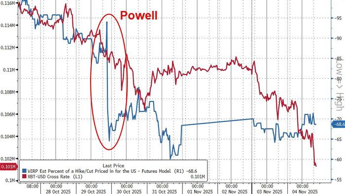 “Fragile”: Bitcoin Battered Below Key Technical Level, But Liquidity Offers Hope “Fragile”: Bitcoin Battered Below Key Technical Level, But Liquidity Offers Hope