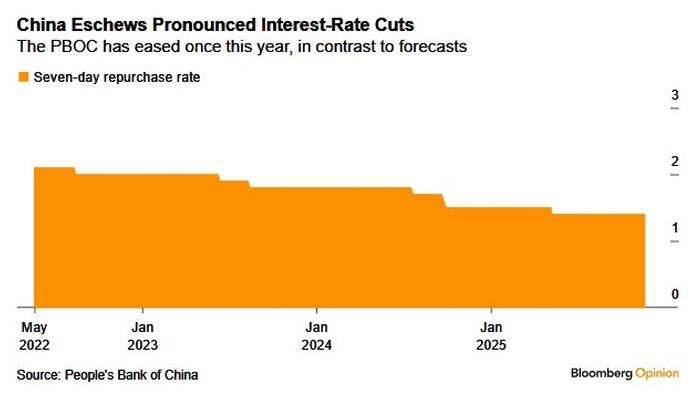 Don’t Fight The Fed… But Is China Worth A Shot? Don’t Fight The Fed… But Is China Worth A Shot?