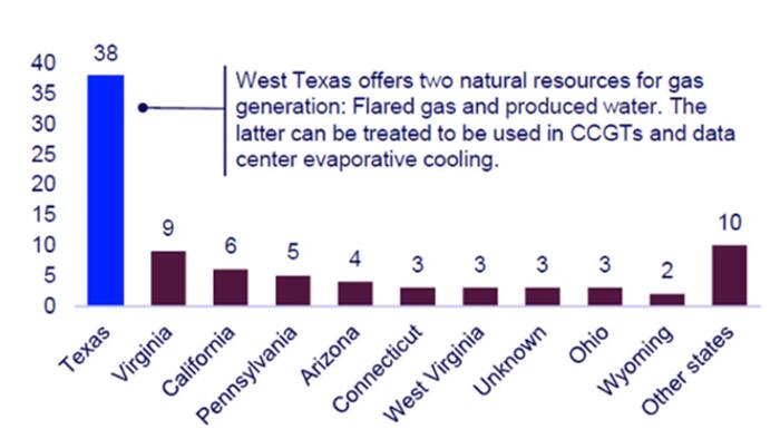 "Access To Power" Has Become "Access To Energy"