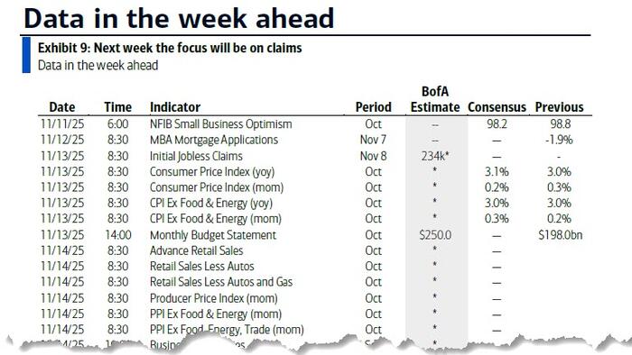 Key Events This Week: Jobs Report Could Come As Soon As Thursday Once Govt Reopens; Fed Speakers Galore Key Events This Week: Jobs Report Could Come As Soon As Thursday Once Govt Reopens; Fed Speakers Galore