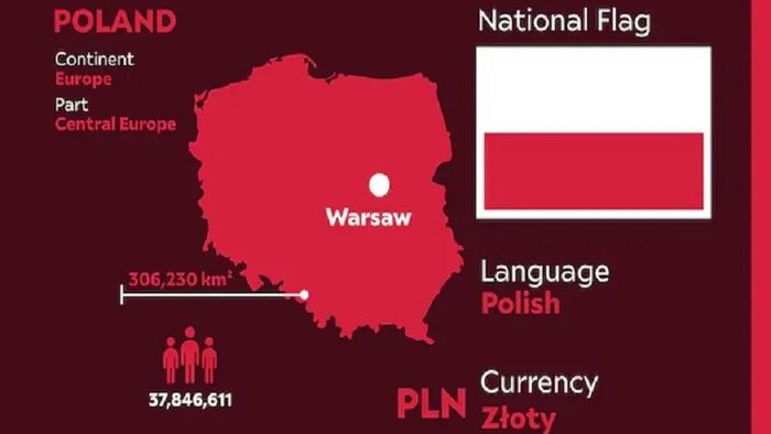 Does Germany Poses A Significant Non-Military Threat To Polish Sovereignty? Does Germany Poses A Significant Non-Military Threat To Polish Sovereignty?