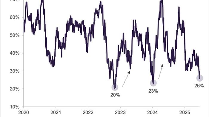 Repo Ripples, AI Angst, Bad Breadth, & Stealth QE Repo Ripples, AI Angst, Bad Breadth, & Stealth QE