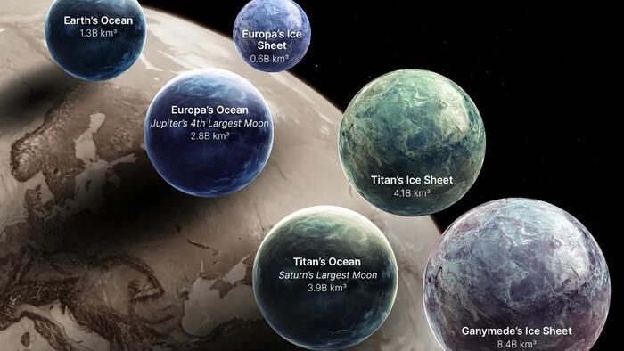 These Are The Largest Bodies Of Water In Our Solar System These Are The Largest Bodies Of Water In Our Solar System