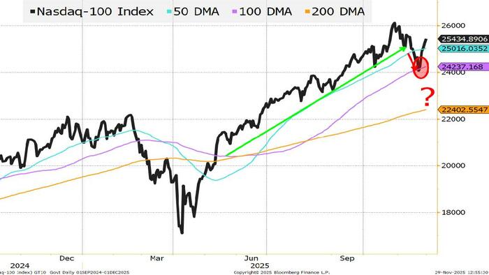 The Santa Rally Recipe: Fed Put In Full Force The Santa Rally Recipe: Fed Put In Full Force